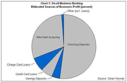 credit-union-business-banking-technology-101-2-10-17-chart